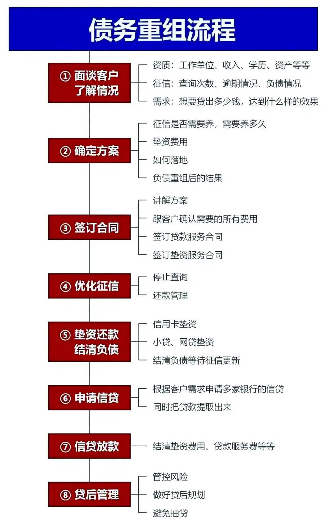 在顺义，中小企业也可以债务重组吗？